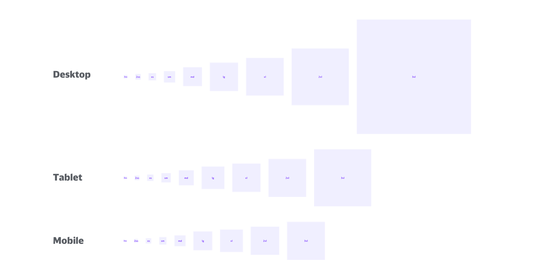 Foundation--Spacing--Responsive