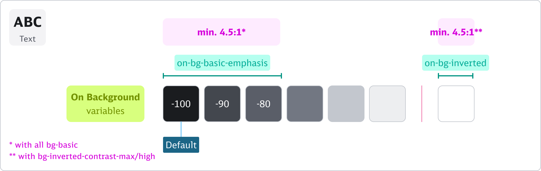colors--on-bg--text