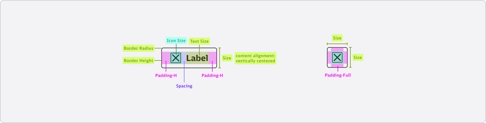 Button - Boxmodel