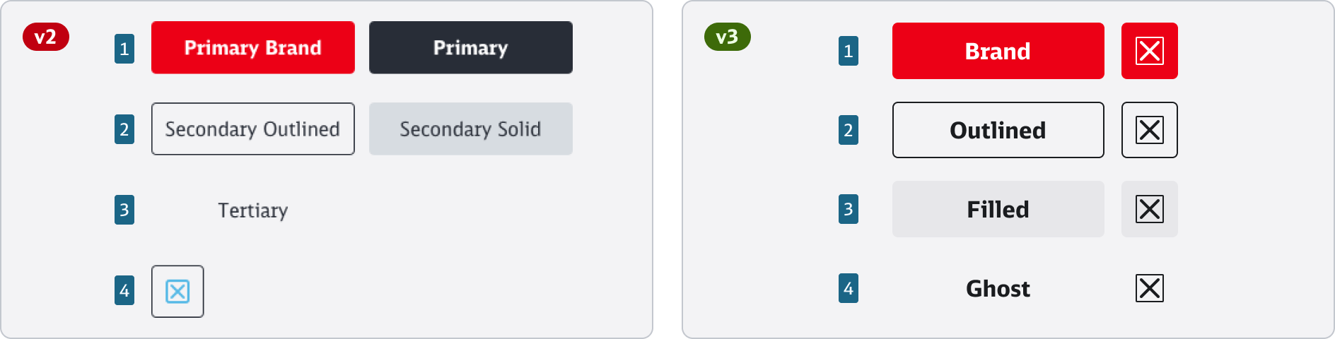 Button - Content - v2v3