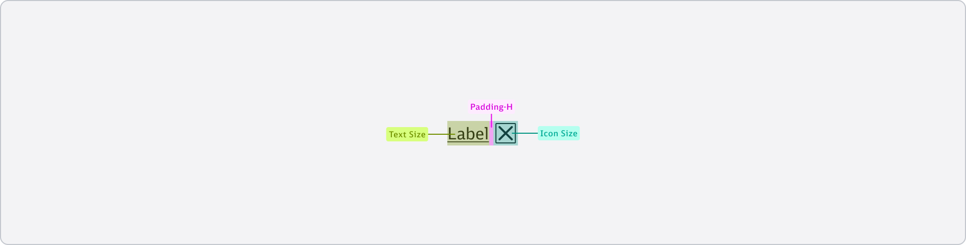 Link - Boxmodel