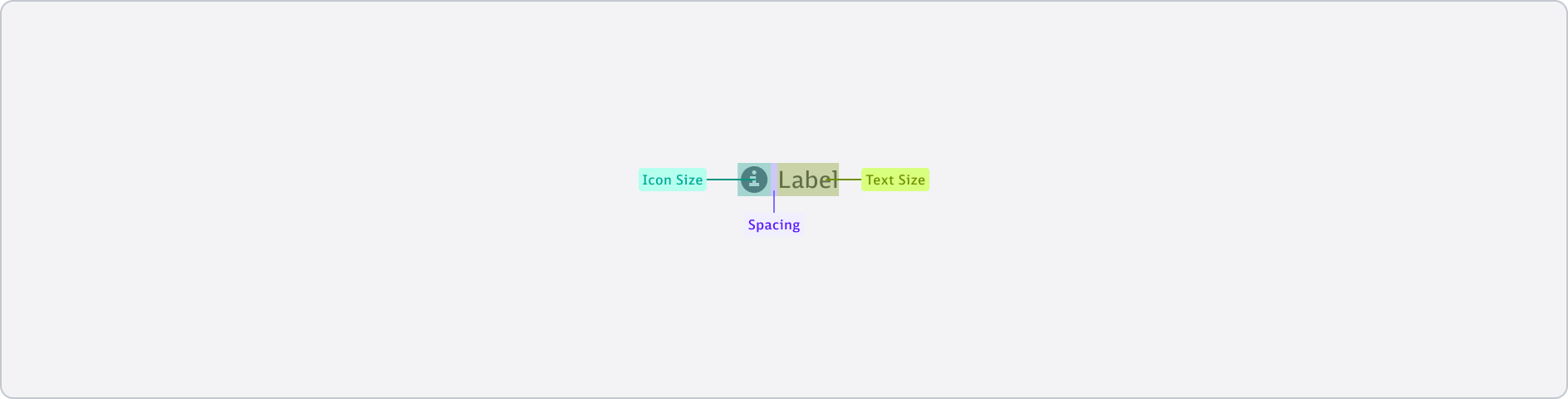 Infotext - Boxmodel