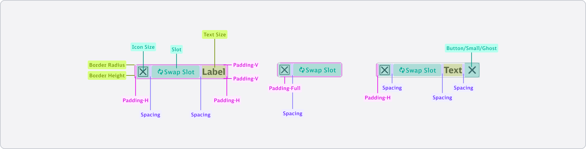 Tag - Boxmodel