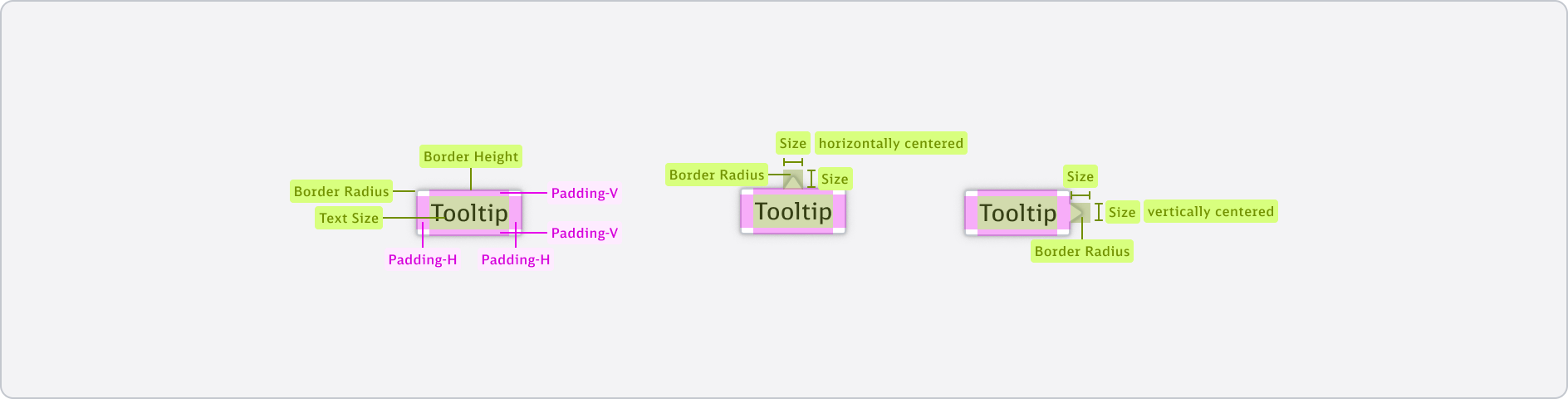 Tooltip - Boxmodel