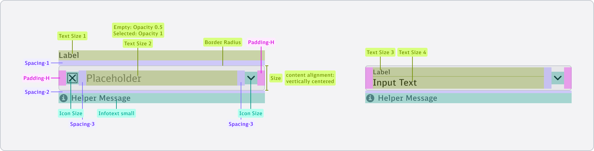 Select-Conten-Overview-Boxmodel
