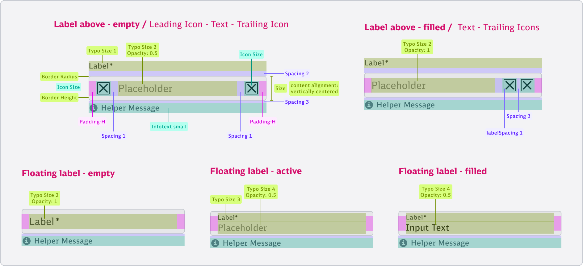Input - Boxmodel