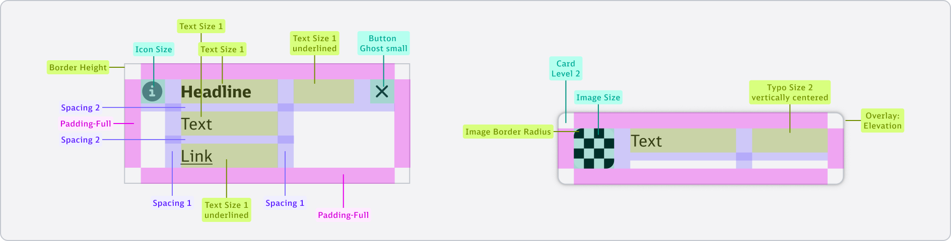 Notification - Boxmodel