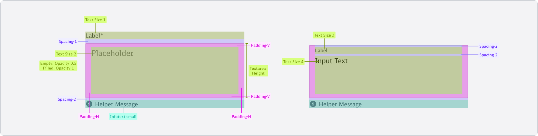 Textarea-Content-Width-Dont