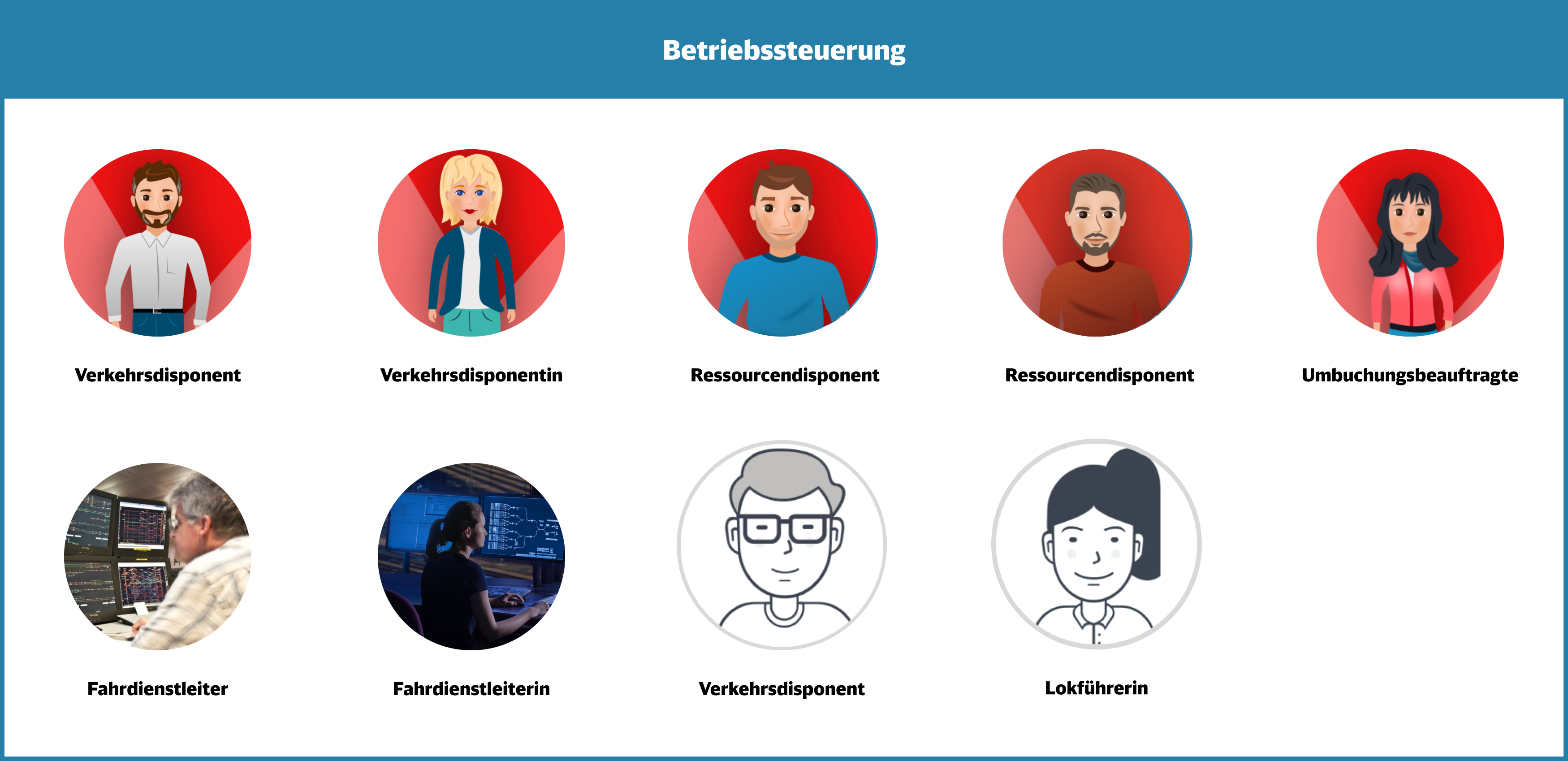 DB Personas - Betriebssteuerung