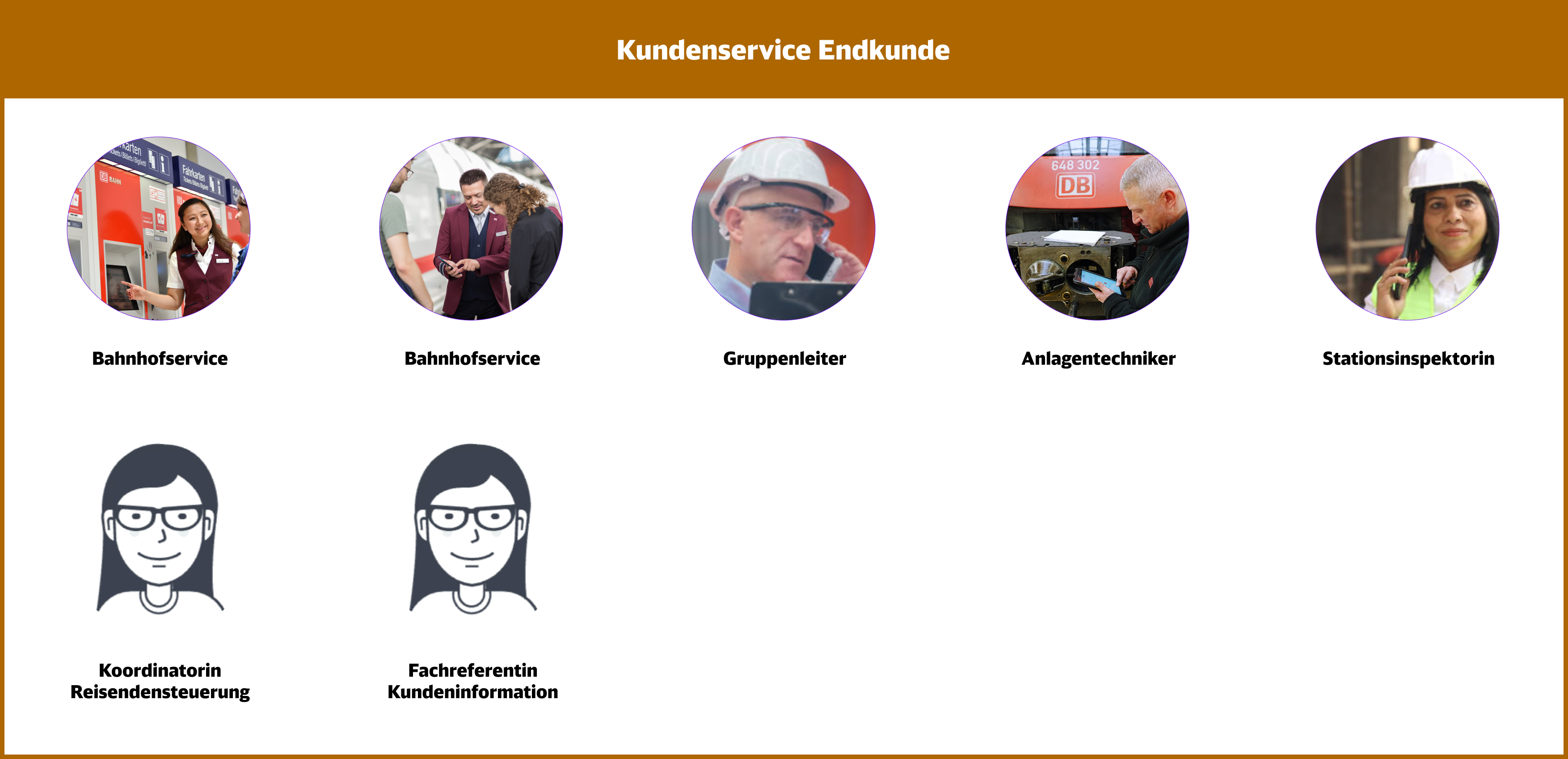 DB Personas - Kundenservice Endkunde
