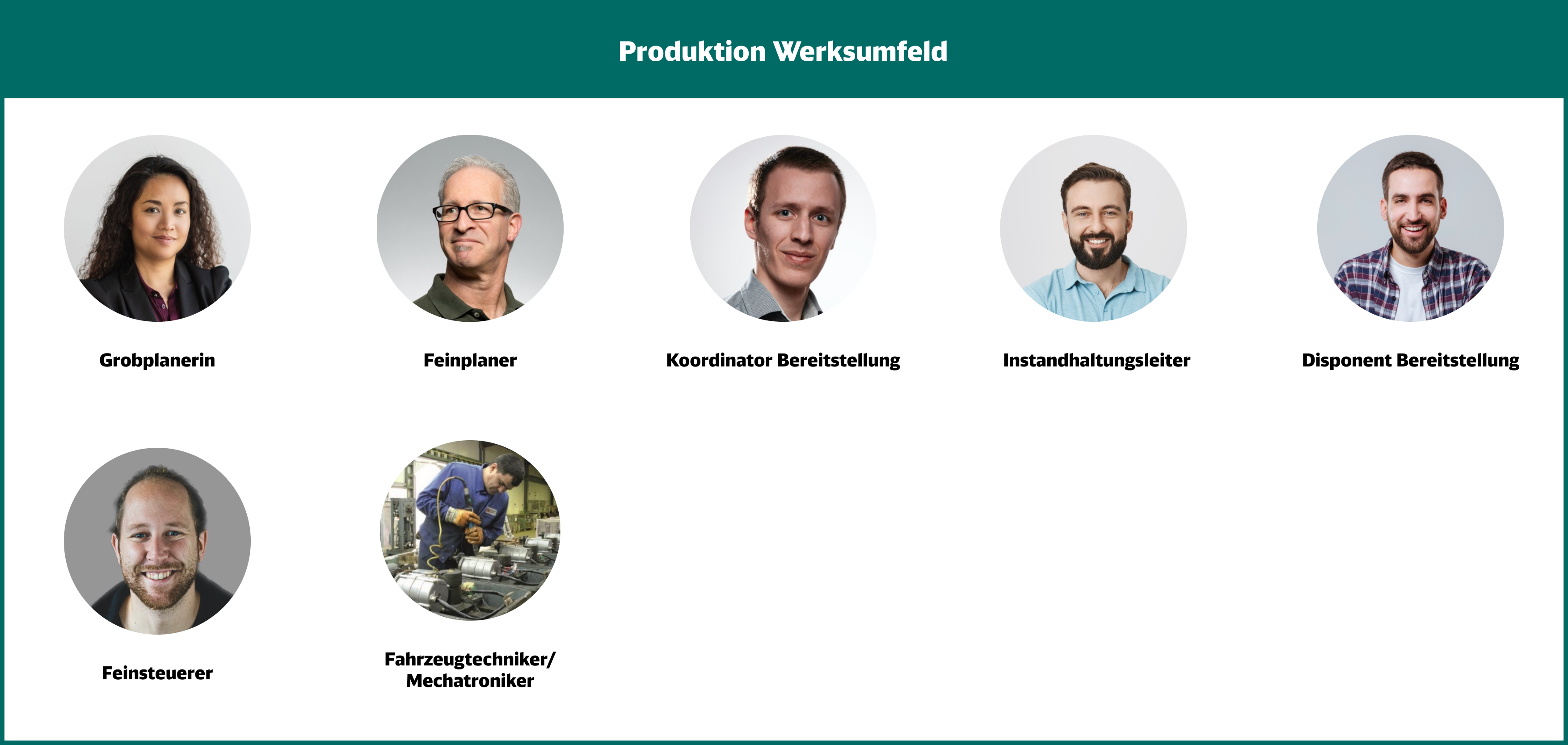 DB Personas - Produktion Werksumfeld