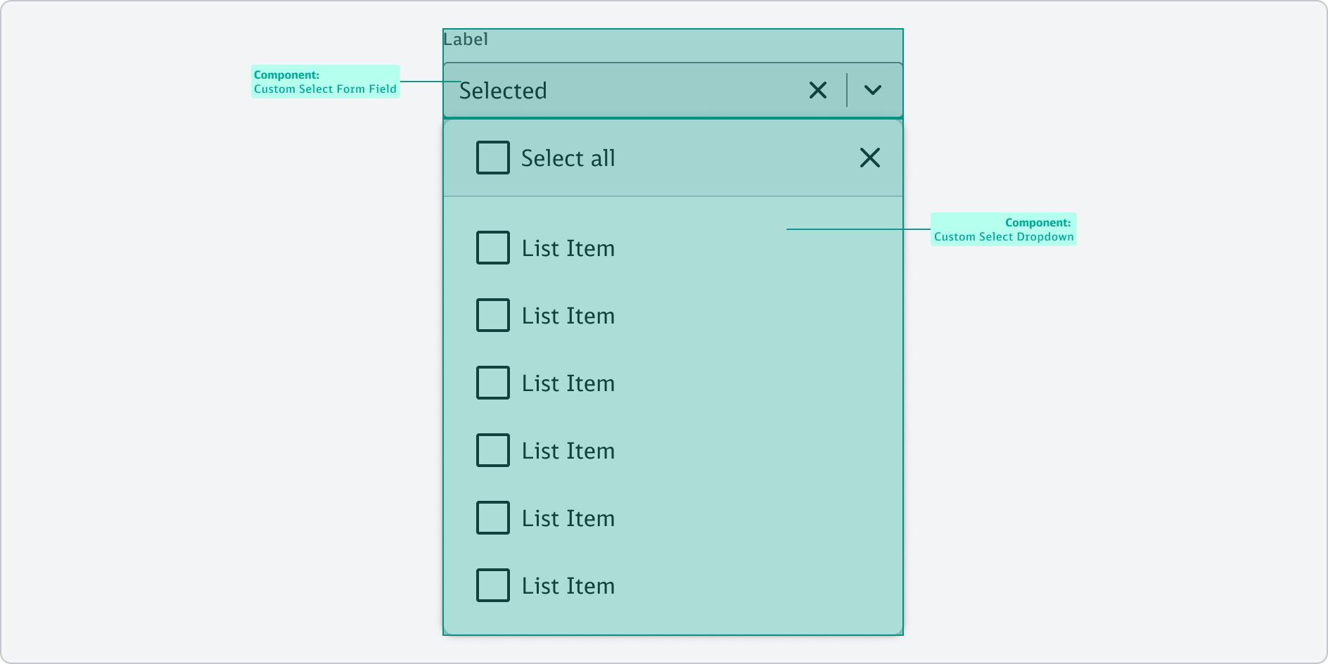 Select-Conten-Overview-Boxmodel