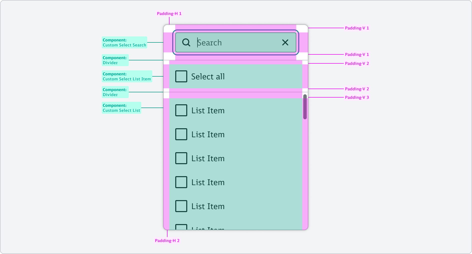 Custom Select - Boxmodel - Dropdown