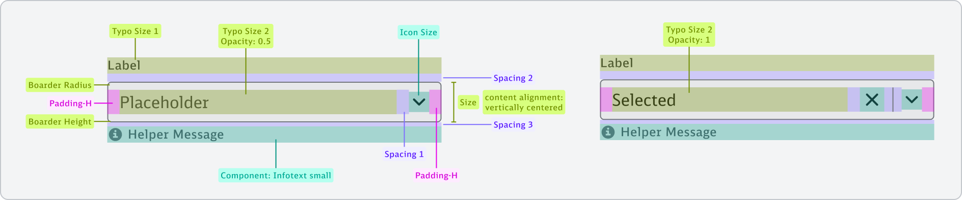 Custom Select - Boxmodel - FormField