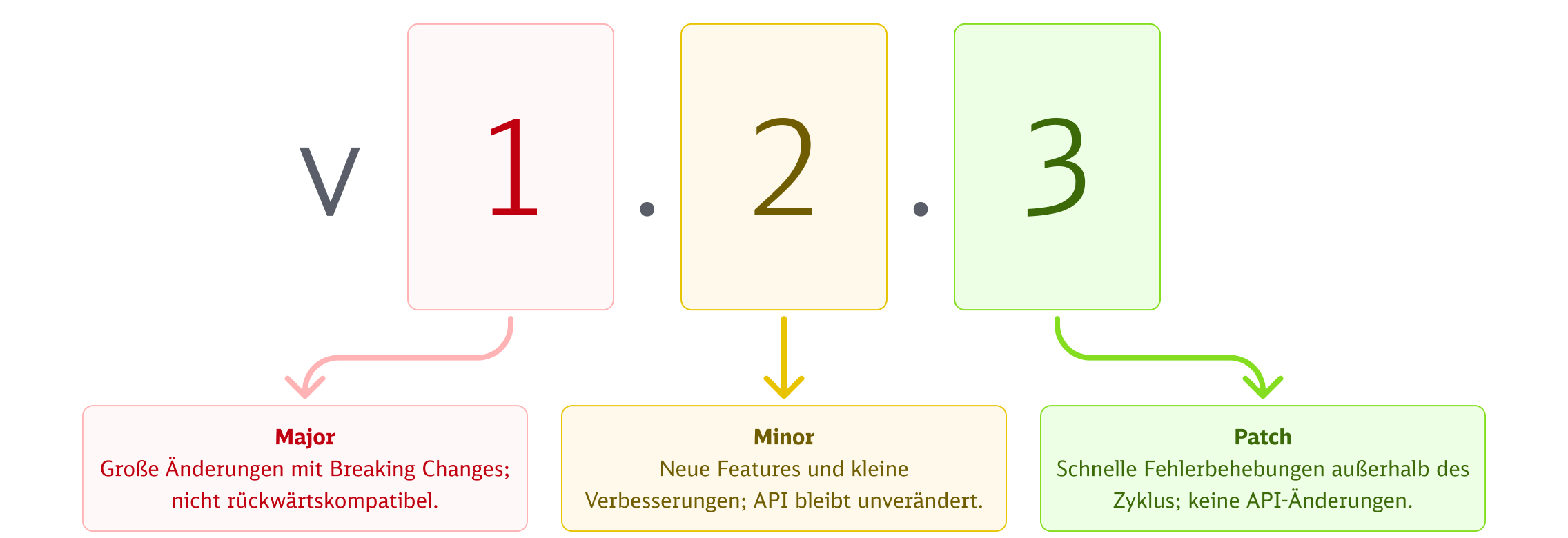 Release-Types