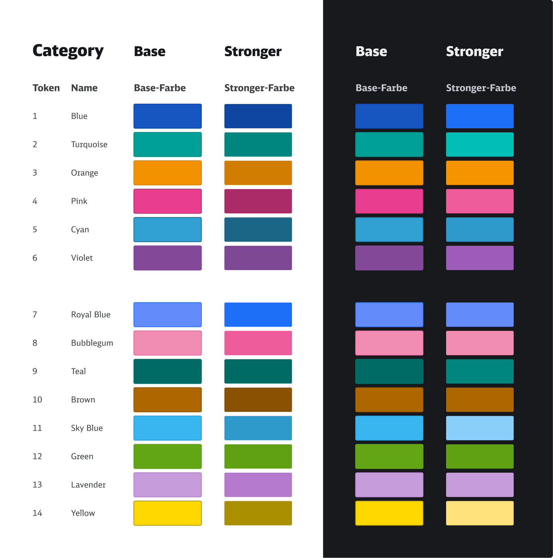 DB-DataViz-Category