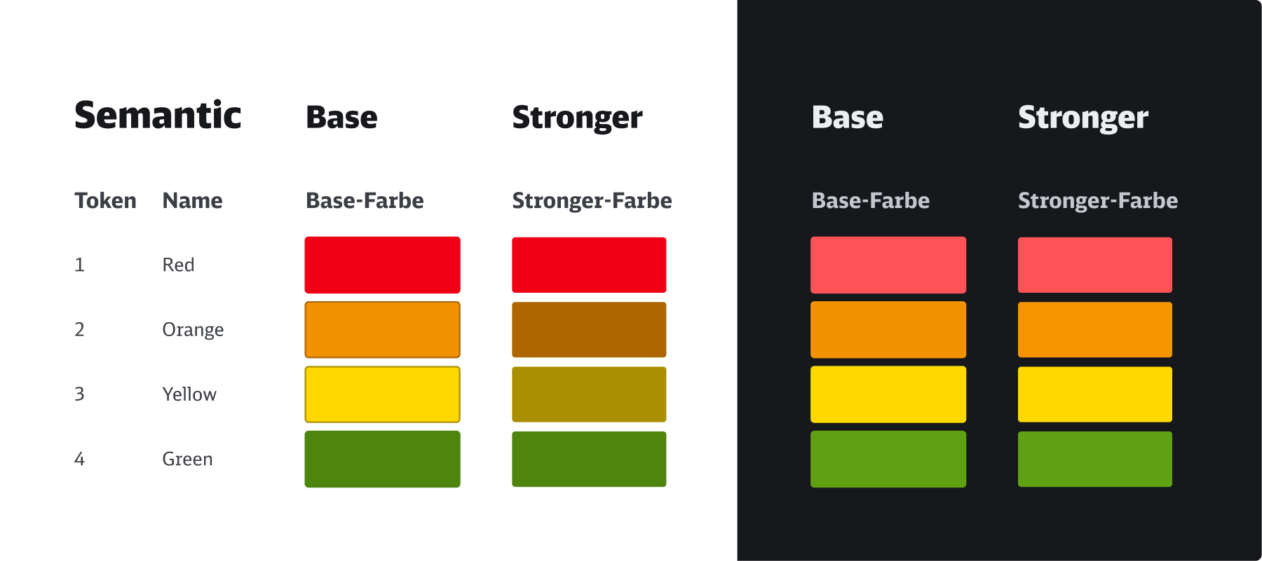 DB-DataViz-Semantic