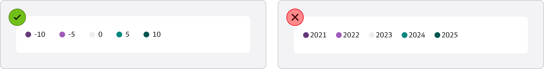 DB-DataViz-do-dont-diverging