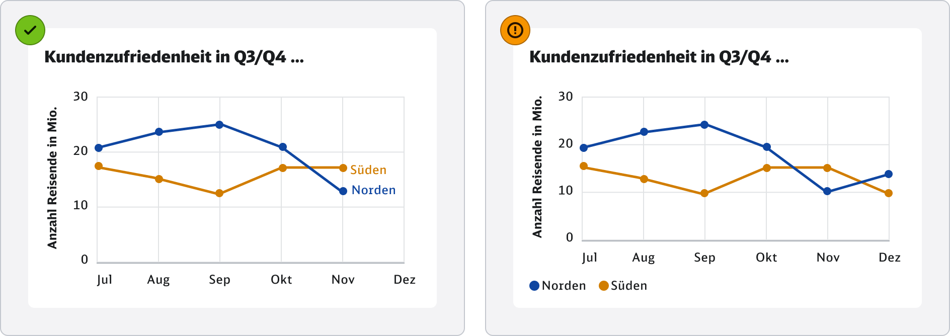DB-DataViz-do-dont-datalabels