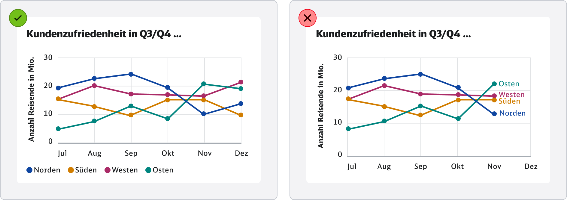 DB-DataViz-do-dont-legend