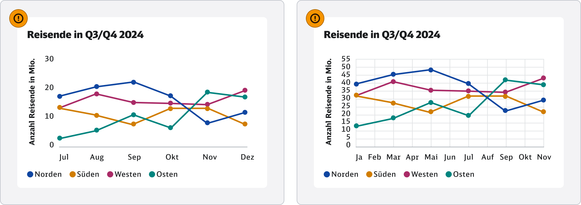 DB-DataViz-do-dont-gridlines2