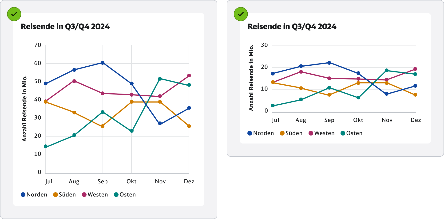 DB-DataViz-do-dont-gridlines
