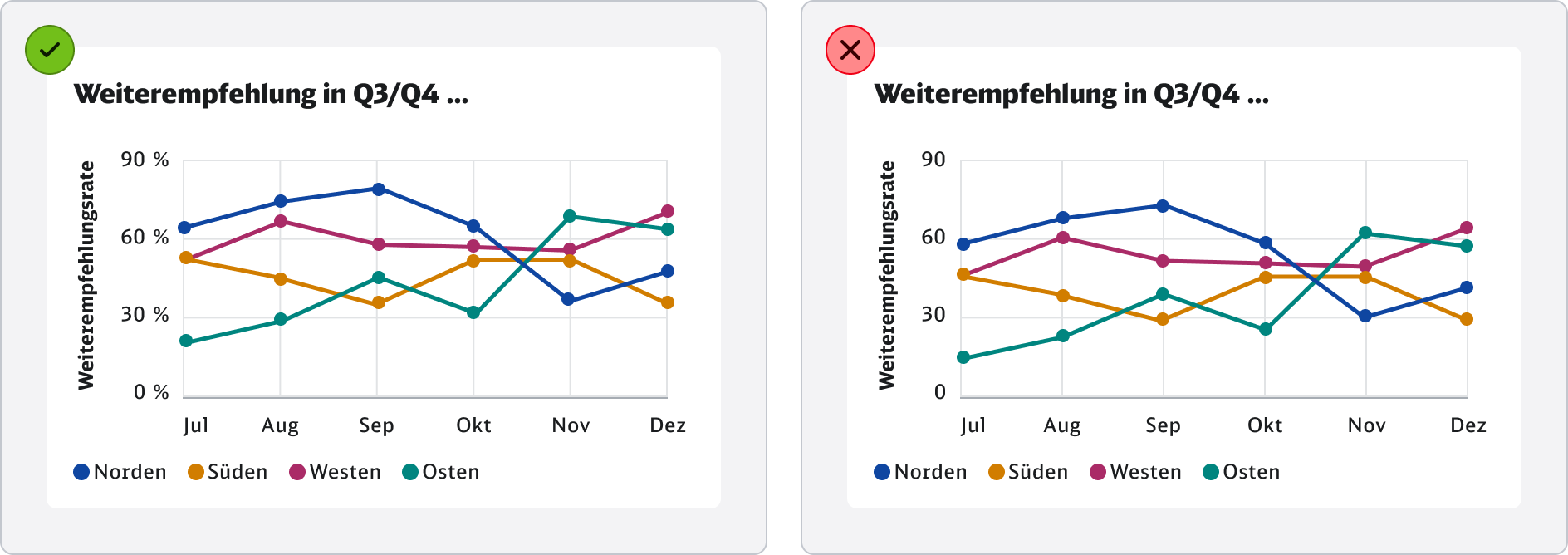 DB-DataViz-do-dont-units