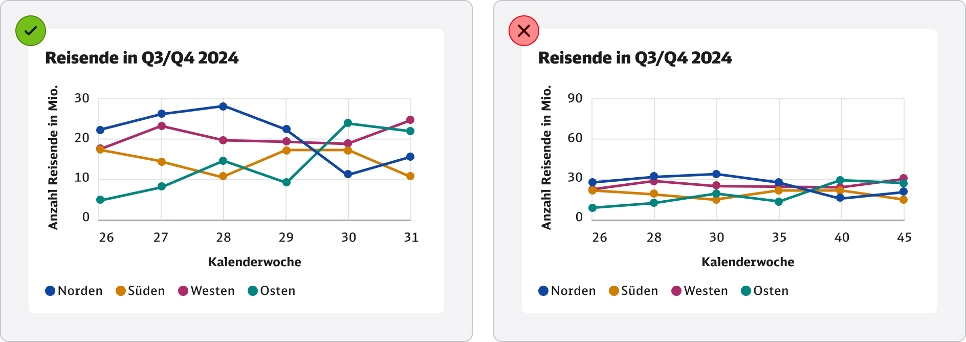 DB-DataViz-do-dont-labels