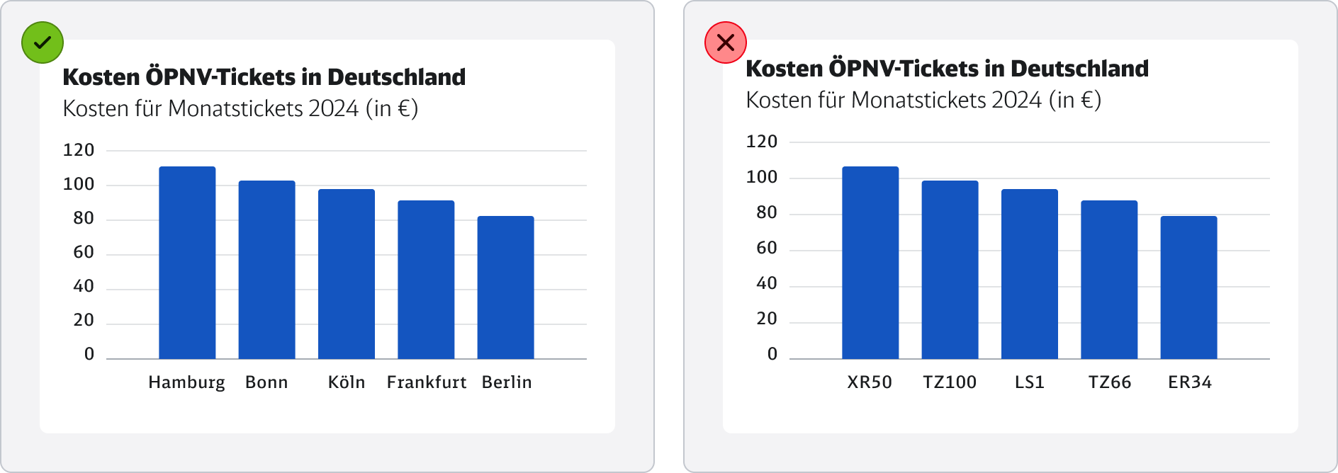 DB-DataViz-do-dont-axis_special2