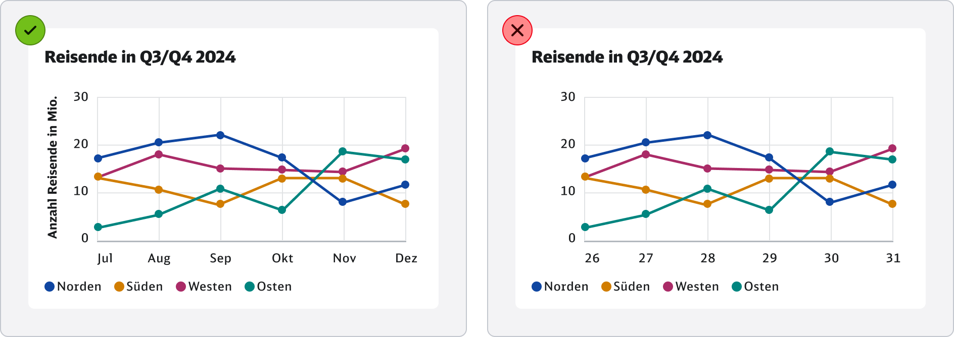 DB-DataViz-do-dont-axis-special