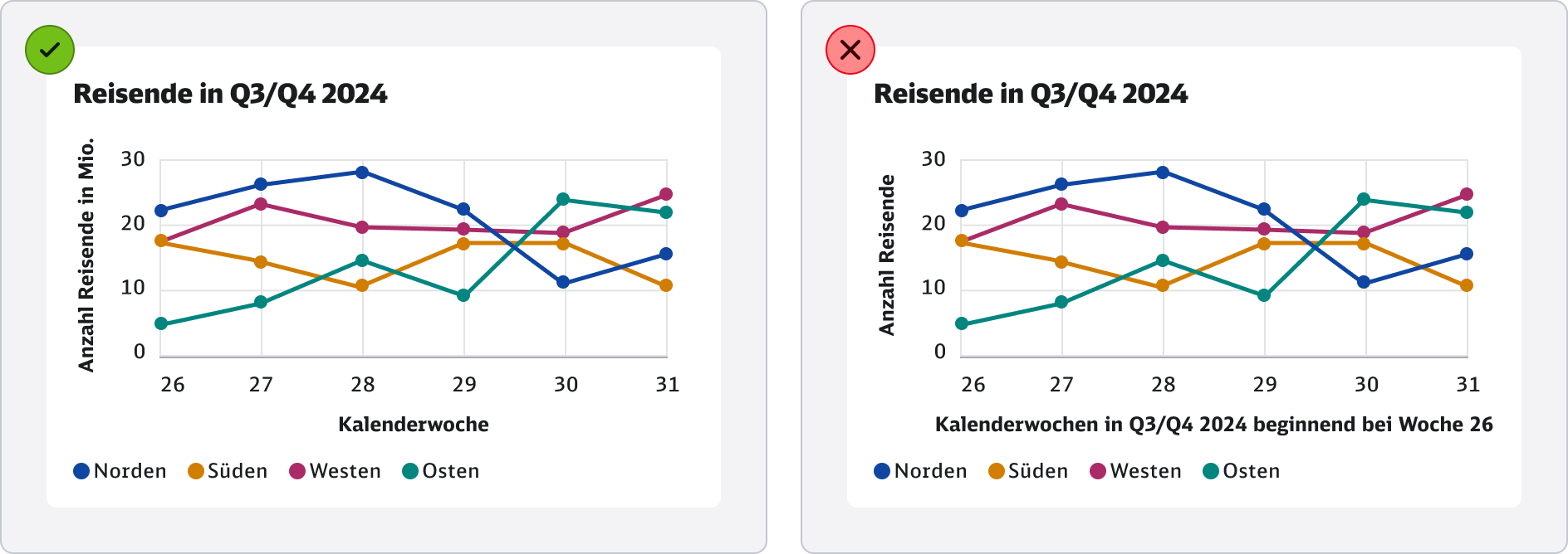 DB-DataViz-do-dont-axis