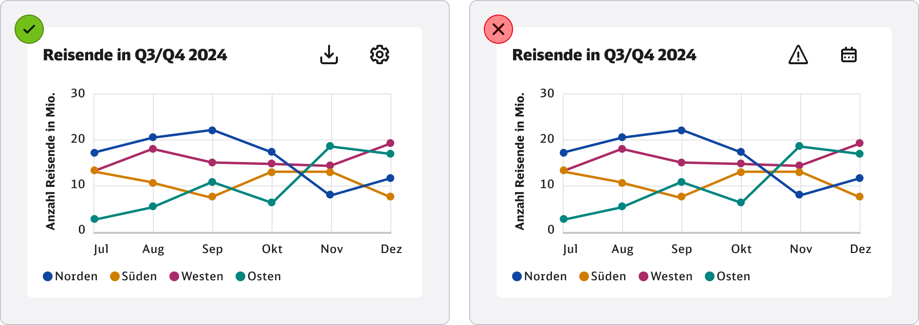 DB-DataViz-do-dont-icons