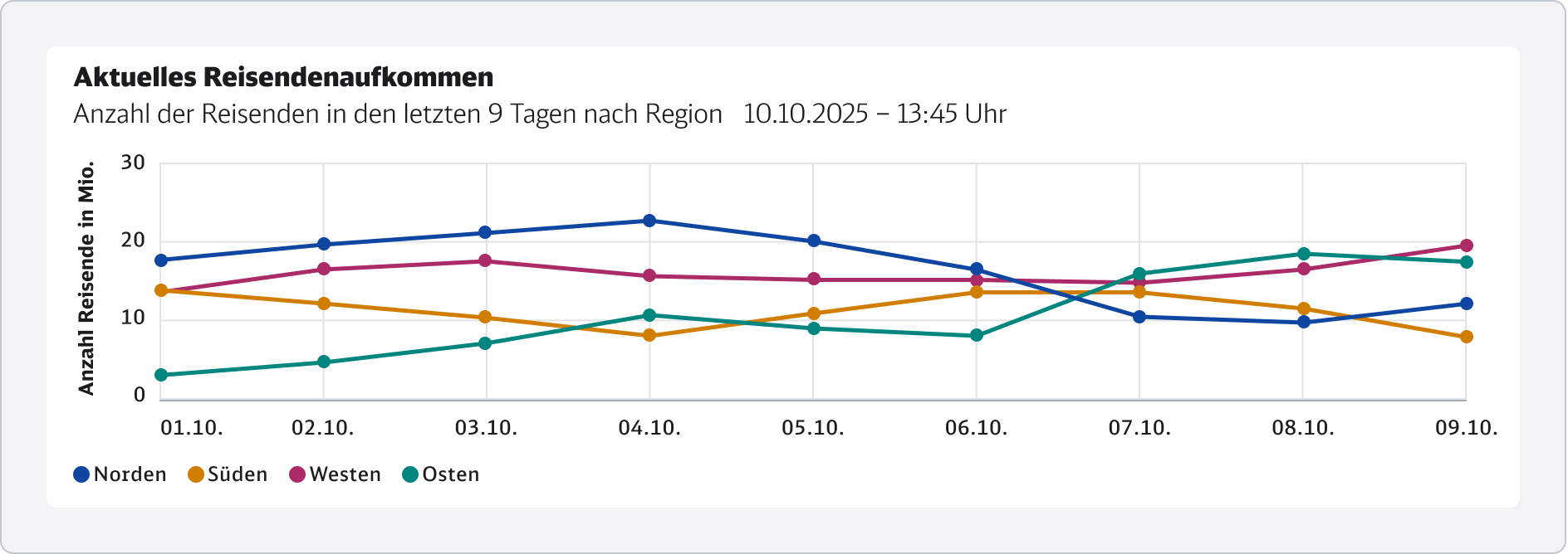 DB-DataViz-do-dont-subtitle