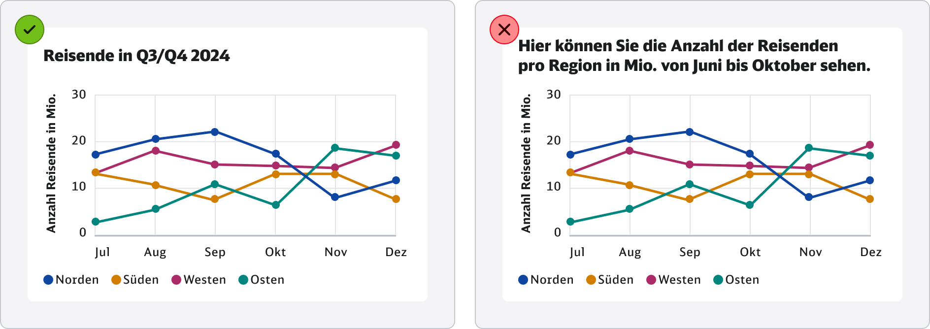 DB-DataViz-do-dont-title
