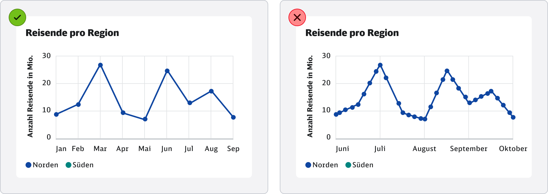 DB-DataViz-do-dont-points