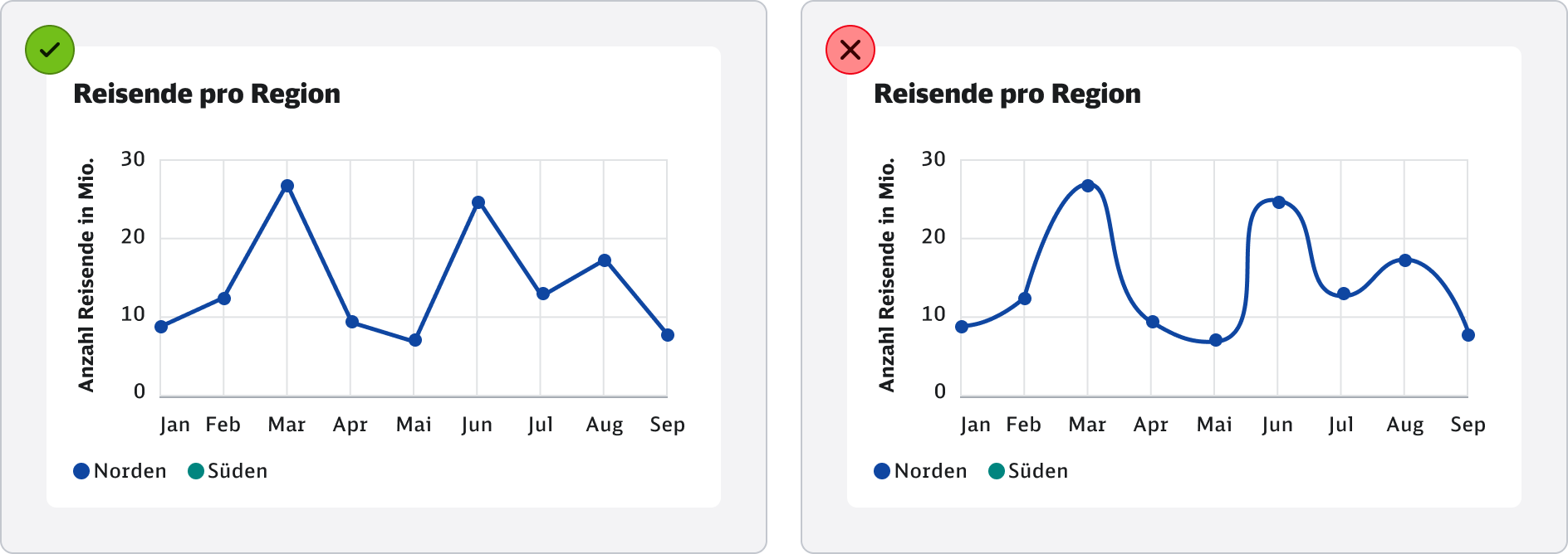 DB-DataViz-do-dont-line