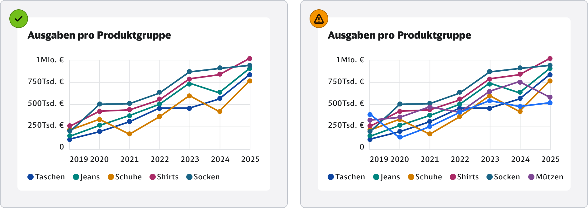 DB-DataViz-do-dont-lines-colors