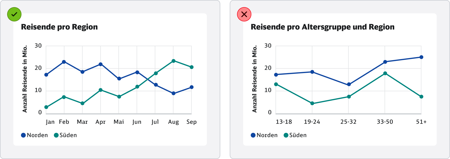 DB-DataViz-do-dont-linechart