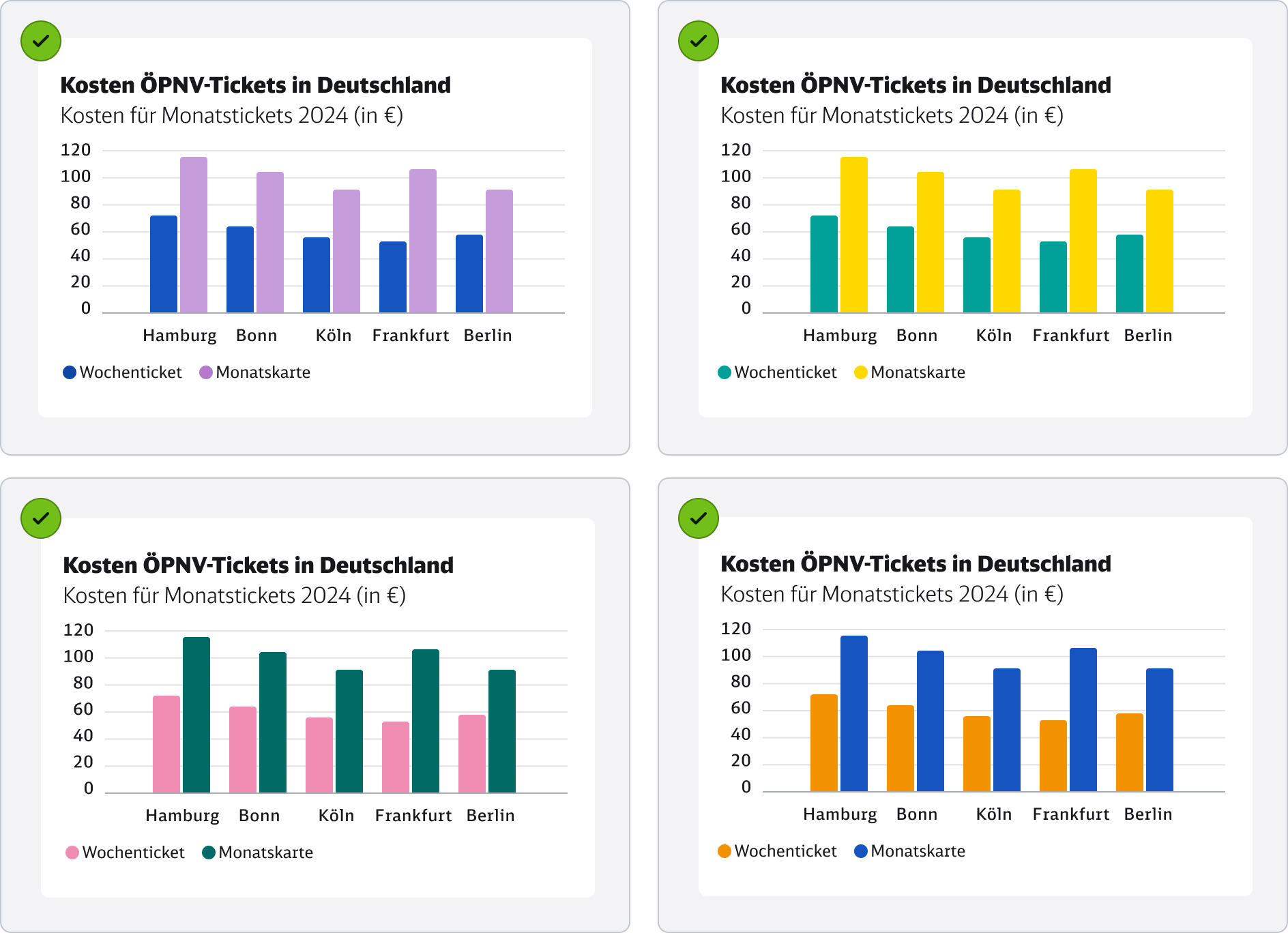 DB-DataViz-do-dont-bars-color-alternatives
