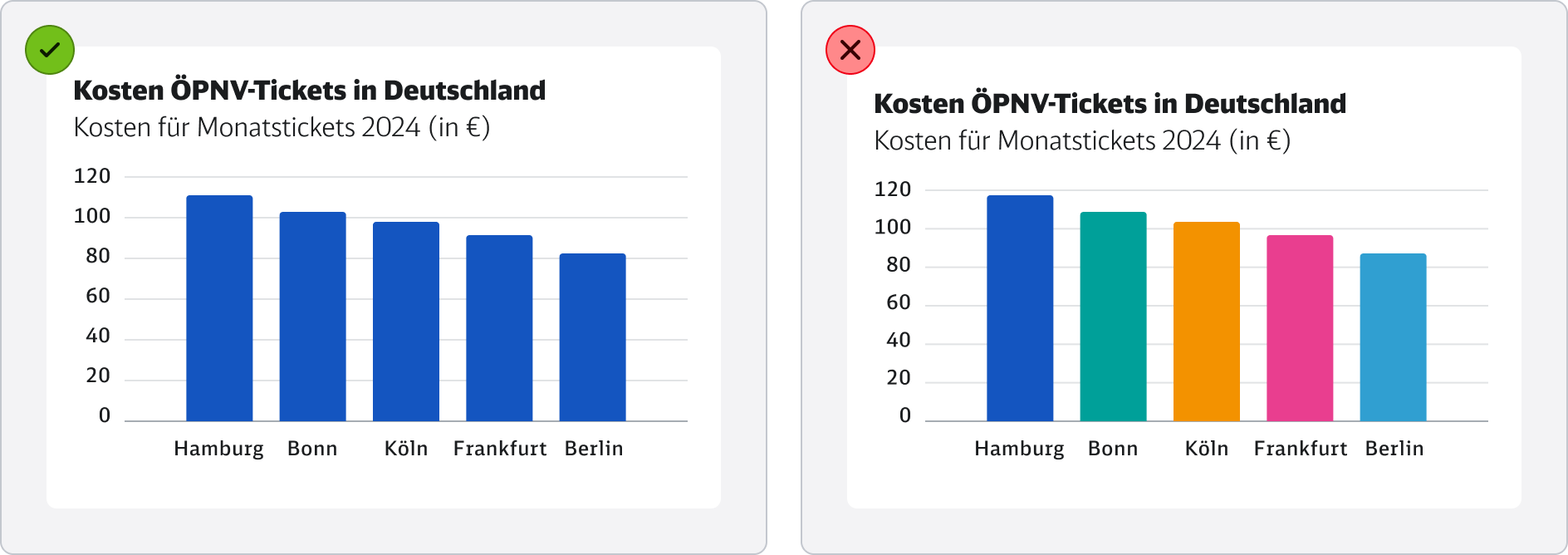 DB-DataViz-do-dont-bars-color