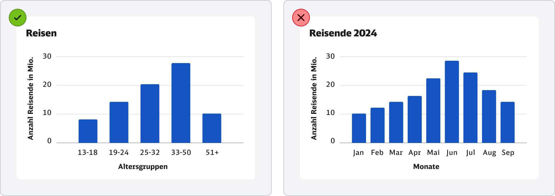 DB-DataViz-do-dont-bars-when