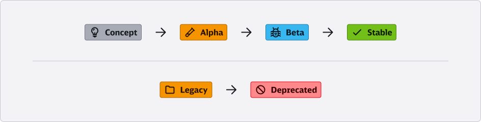 Status-Overview